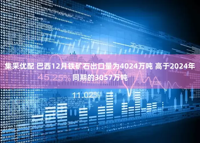 集采优配 巴西12月铁矿石出口量为4024万吨 高于2024年同期的3057万吨
